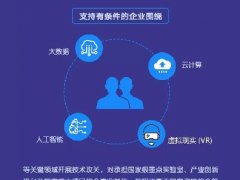 磅｜最高奖励5000万元！广州支持VR、AI、大数据等相关领域企业发展
